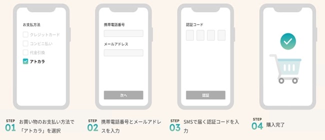 あと払いサービス「アトカラ」が最大15%キャッシュバックキャンペーン実施