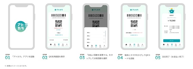 あと払いサービス「アトカラ」が最大15%キャッシュバックキャンペーン実施