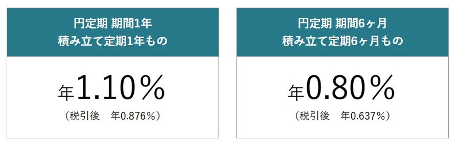 【ソニー銀行】2026年夏の円定期預金キャンペーン開始 1年もので年1.10％の特別金利を提供
