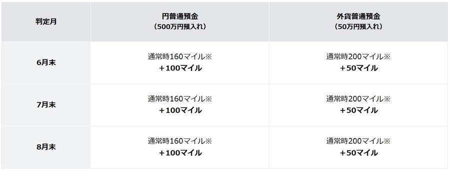 住信SBIネット銀行とJALペイメント・ポートがNEOBANKマイル増額特典を開催