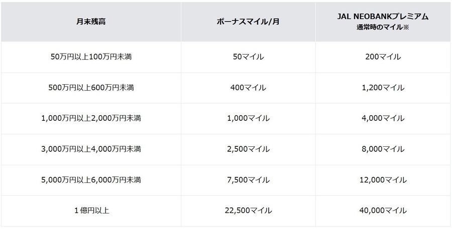 住信SBIネット銀行とJALペイメント・ポートがNEOBANKマイル増額特典を開催