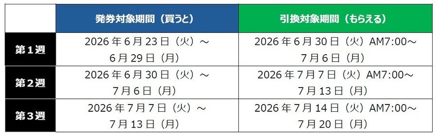 ファミリーマート「1個買うと1個もらえる」夏の無料引換券 6/23～7/13