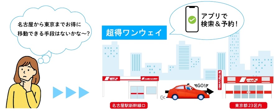 ニッポンレンタカー ゴールド会員向け乗捨てプラン『超得ワンウェイ』を提供開始