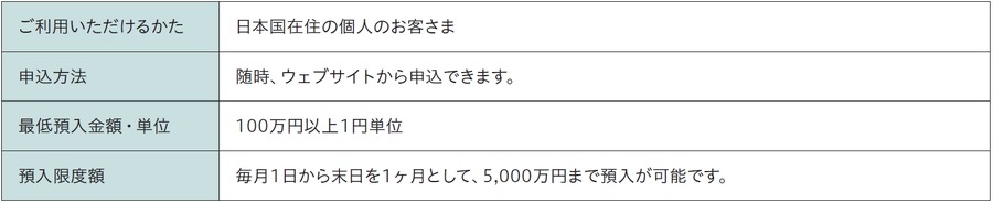 ソニー銀行が新商品「ウェルカム定期」を提供開始！新規口座開設でさらにお得に