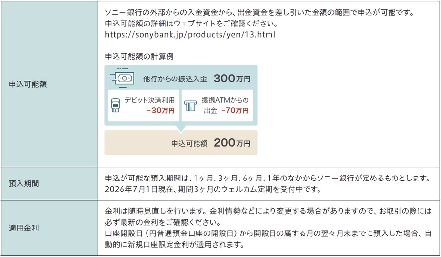 ソニー銀行が新商品「ウェルカム定期」を提供開始！新規口座開設でさらにお得に