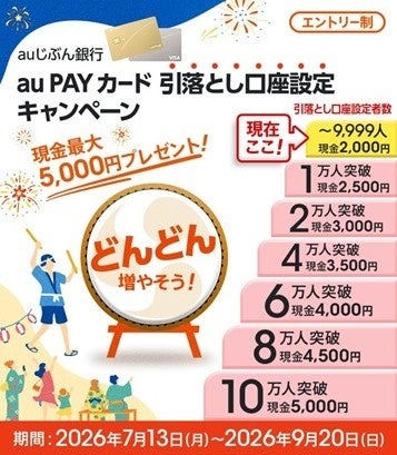 auじぶん銀行×au PAYカード引落とし設定で最大5,000円現金特典