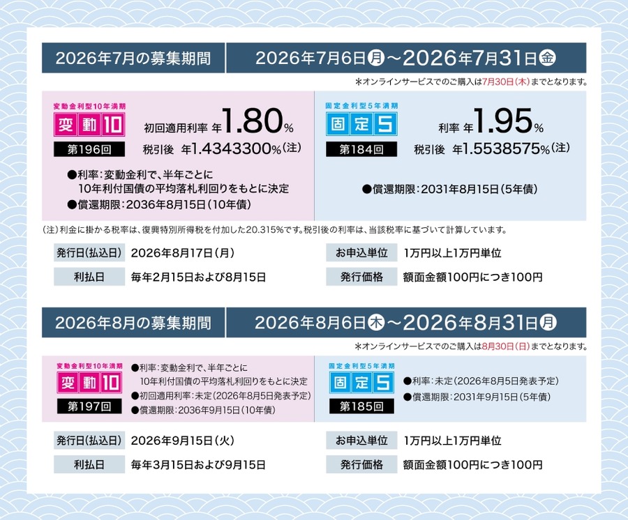 【野村証券】個人向け国債キャンペーン 2026年7月・8月募集の10年債・5年債購入で現金プレゼント
