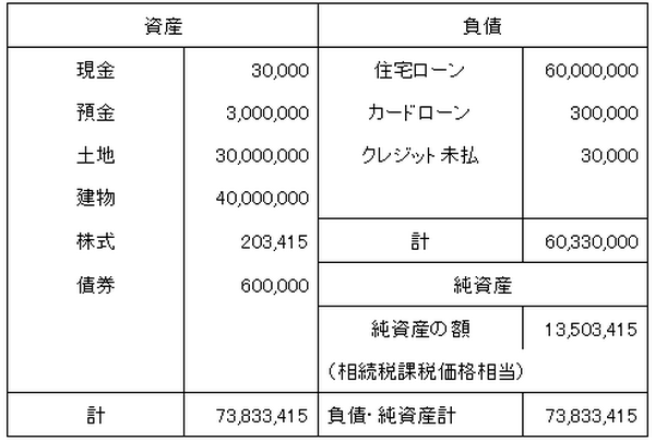 貸借対照表の例
