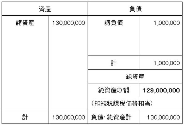 貸借対照表の例