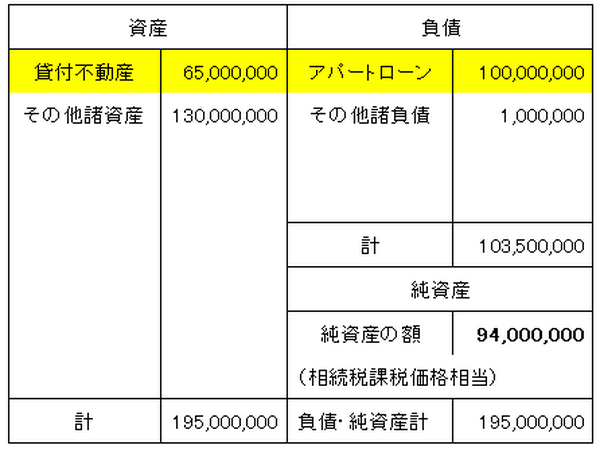 貸借対照表の例