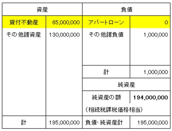 貸借対照表の例