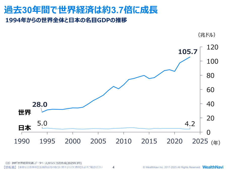 相場上昇時こそ、立ち返る資産運用の基本