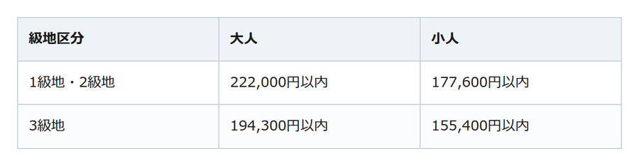 お盆の帰省で「納骨はまだ？」。納骨費用は定価がなく、施設ごとに確かめて選ぶ