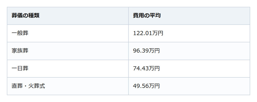 「葬儀費用なら故人の預金を使っていい」は本当？相続放棄で注意したいこと
