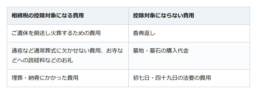 「葬儀費用なら故人の預金を使っていい」は本当？相続放棄で注意したいこと