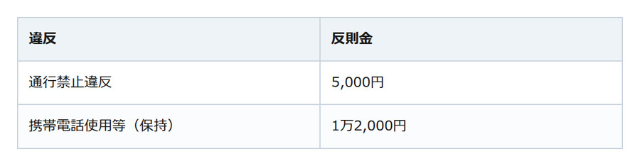 自転車事故で「大丈夫」と言われても帰らないで。夏休みに知っておきたい事故後の順番