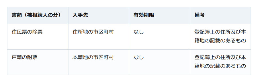 お盆に話す実家の相続。「借金は長男が返す」は家族だけでは決められません