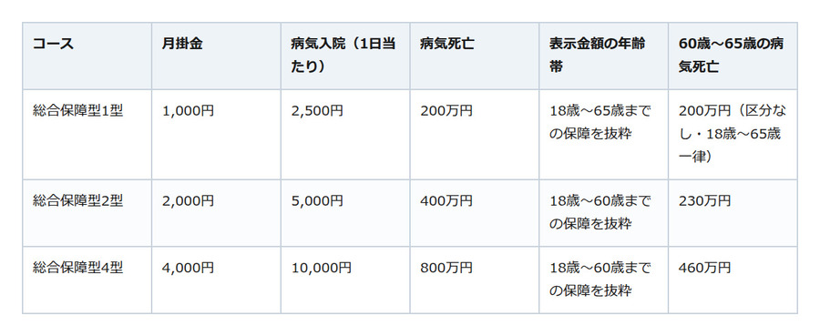 お盆の帰省で親の保険を見直したら。「共済は安い」が正解とは限りません