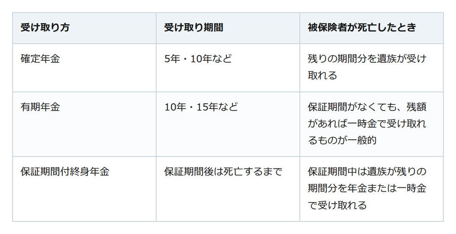 「掛け捨てはもったいない」で積立保険を選ぶ前に。保険料と元本割れの注意点