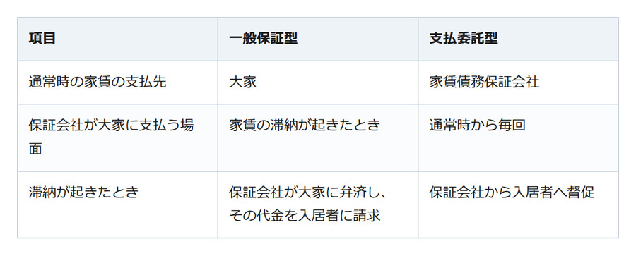 お盆に親の住み替えを話し合う前に。「保証会社があれば借りられる」とは限らない
