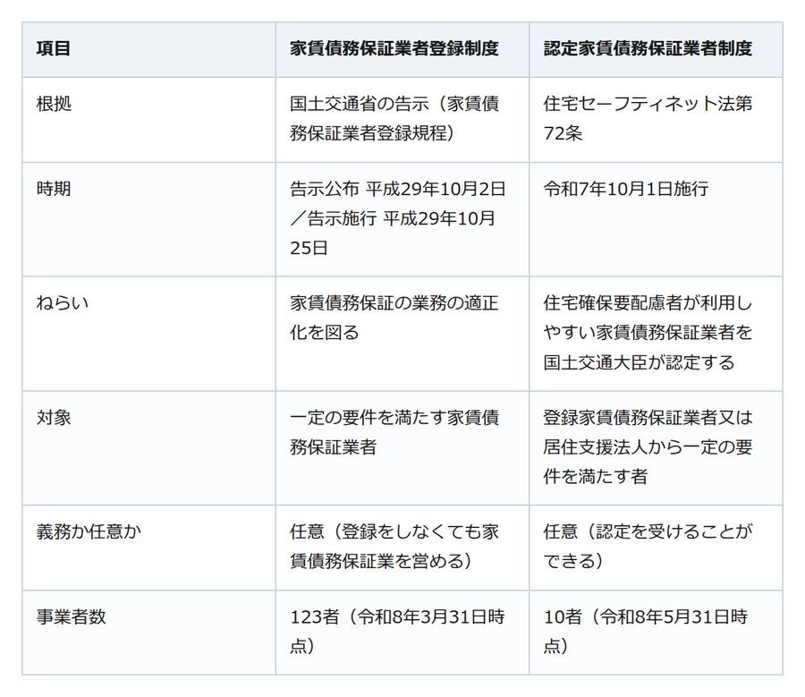 お盆に親の住み替えを話し合う前に。「保証会社があれば借りられる」とは限らない