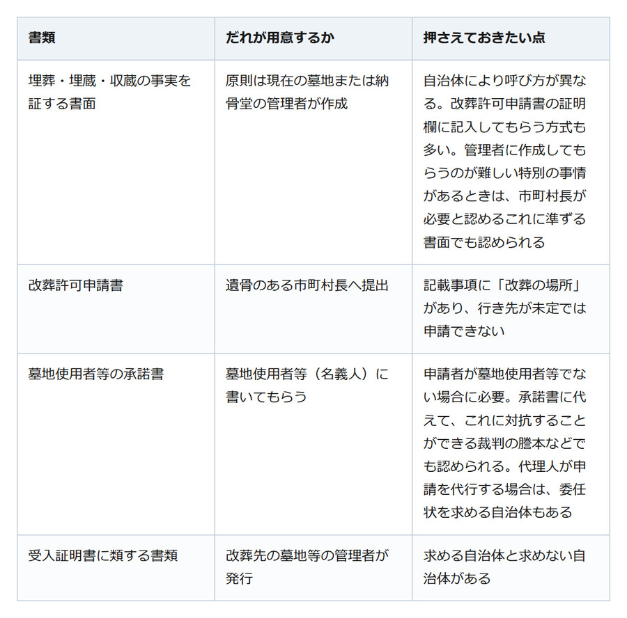 「離檀料は法律で決まっている」は誤解 。お盆に考える墓じまい、お金と手続きの順番