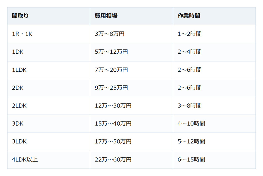 お盆の帰省で気づく実家の片付け。「まだ大丈夫」が一番高くつくことも