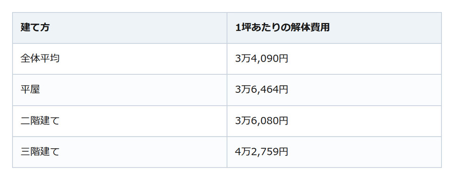 お盆の帰省で気づく実家の片付け。「まだ大丈夫」が一番高くつくことも