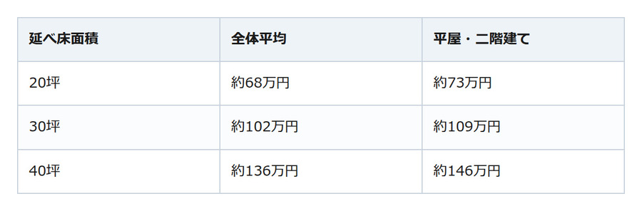 お盆の帰省で気づく実家の片付け。「まだ大丈夫」が一番高くつくことも