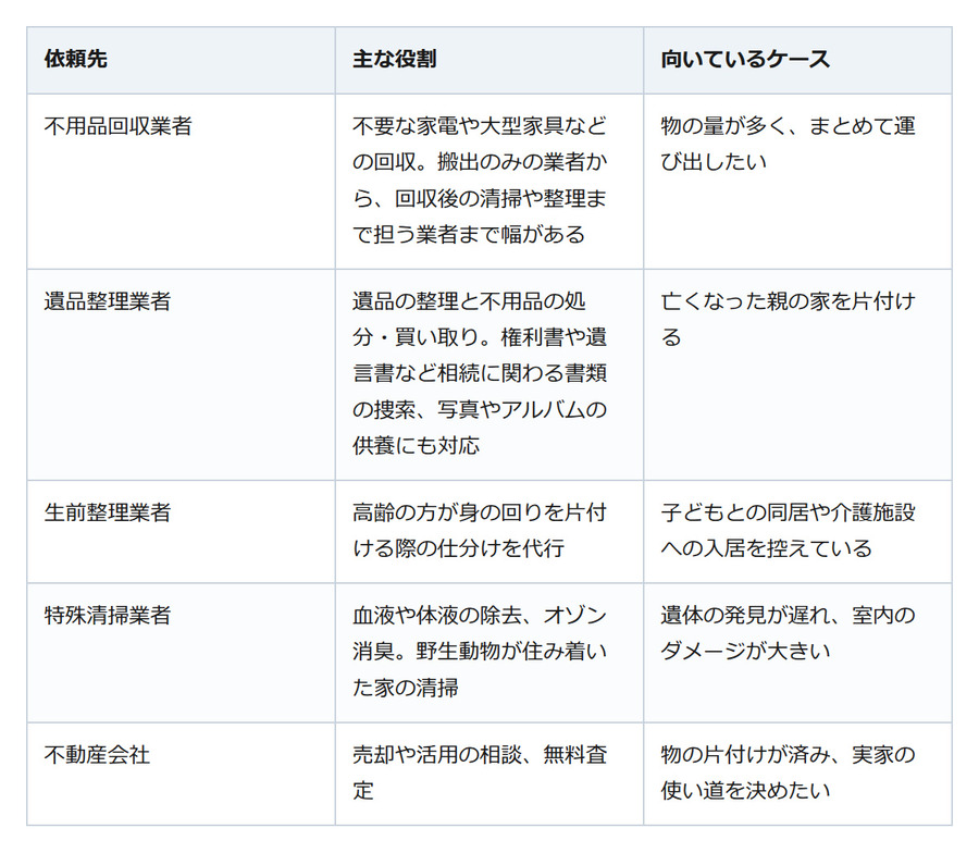 お盆の帰省で気づく実家の片付け。「まだ大丈夫」が一番高くつくことも