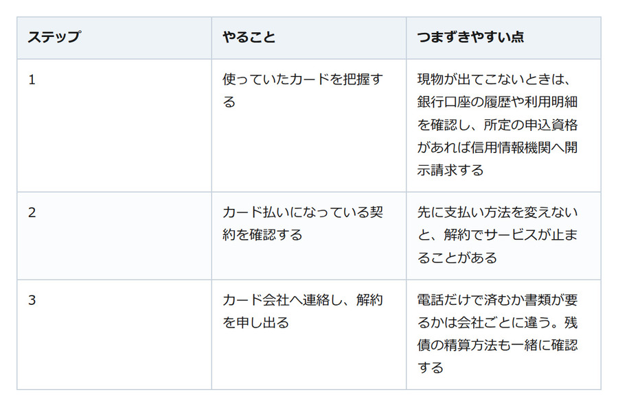 お盆の実家整理で亡き親のカードを発見。相続放棄「3か月」の期限に注意