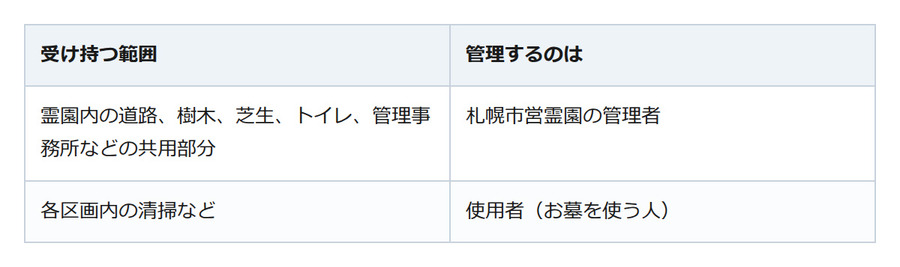 管理料を払っていても草むしりは自分？お盆に確認したいお墓の管理分担