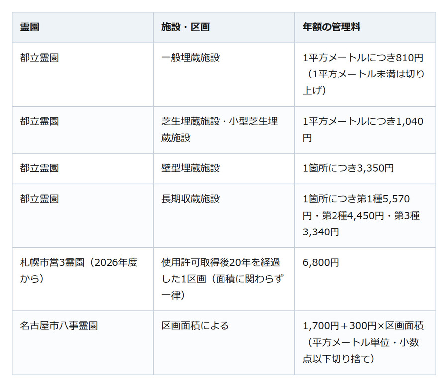 管理料を払っていても草むしりは自分？お盆に確認したいお墓の管理分担