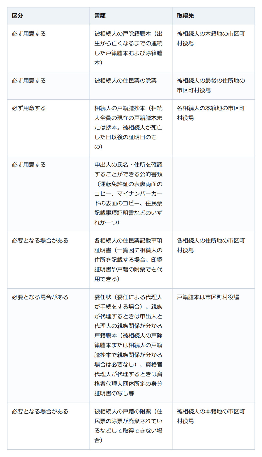 戸籍の束を何度も持ち回らずに済む。法定相続情報証明制度が役立つ人、役立たない人