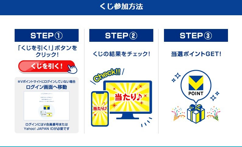 毎日くじを引いてVポイントが当たる「ENEOS 夏祭りくじ！」