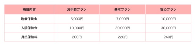 熱中症リスクに特化した保険が注目！PayPayほけん「熱中症お見舞い金」今年度加入件数が7万件突破
