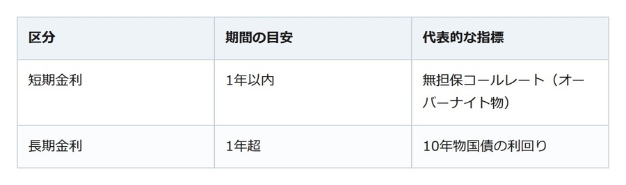 ニュースで増えた「金利」の話。政策金利1.0％で暮らしはどう変わる？