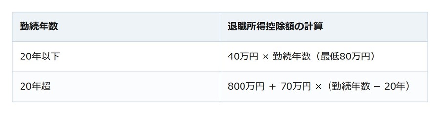 早期退職、割増退職金だけで決めて大丈夫？税金・失業給付・再就職まで確認