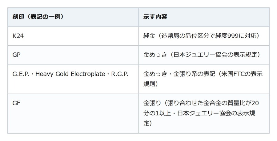 実家で見つけた「24KGP」、捨てないで。金メッキでも高く売れるケースとは