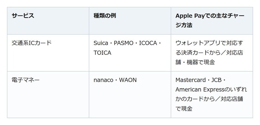 帰省・旅行前に設定しておきたい。Apple Payの始め方とチャージのコツ
