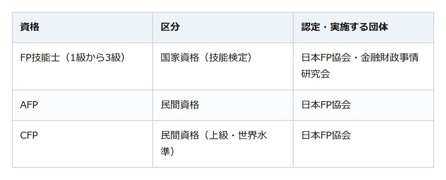 無料FP相談は本当にお得？資格の違いと選び方を整理
