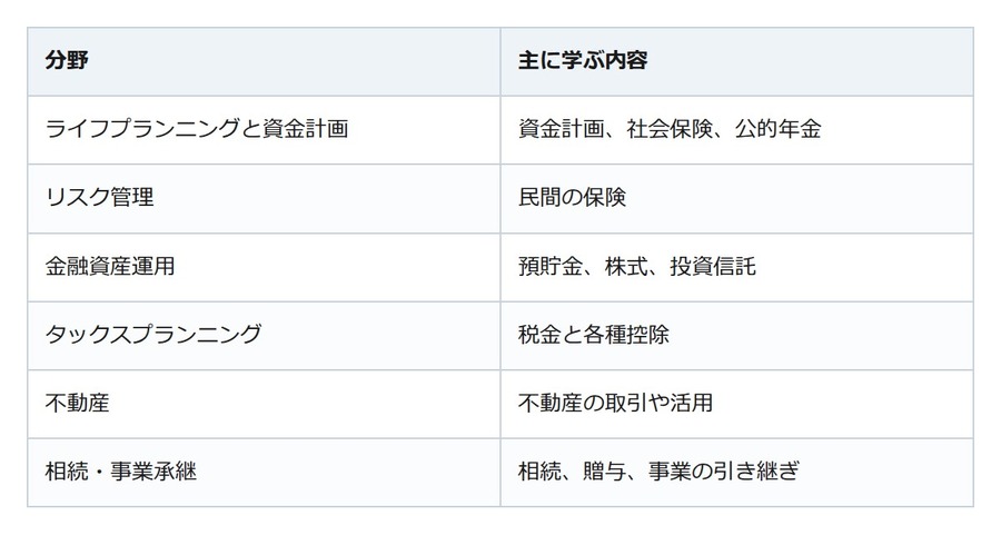 お金の勉強、何から始める？順番を決めれば初心者でも迷わない