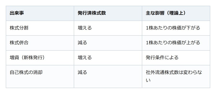 株価が高い会社ほど大きいとは限らない。「時価総額」の見方を整理