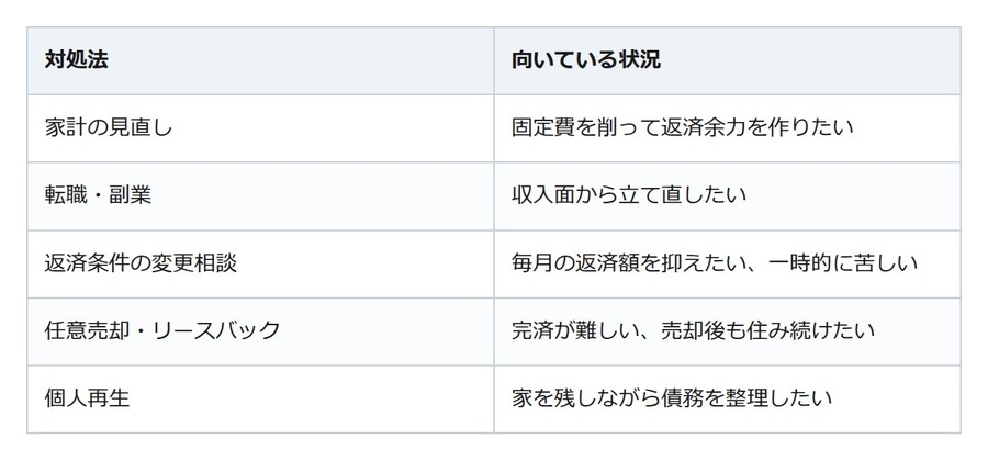 「ボーナスで住宅ローンを穴埋め」が続くなら要注意。家計を立て直す正しい順番
