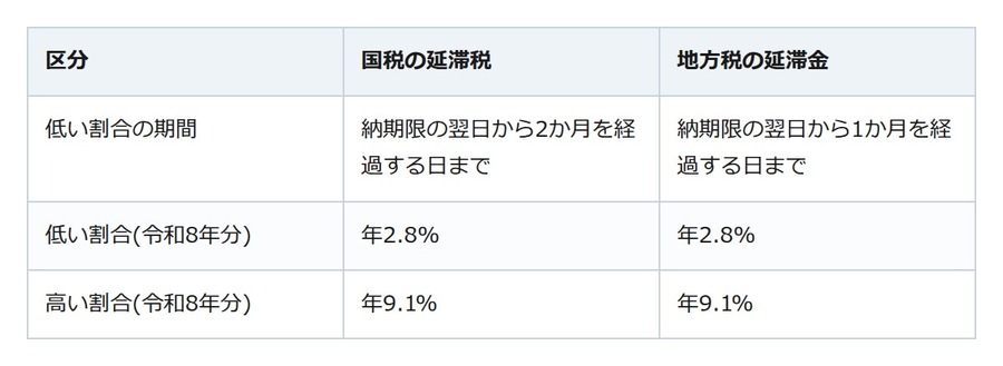 税金の督促状、10日過ぎたら差し押さえも？滞納前に知りたい対処法