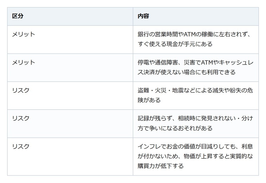新紙幣から2年、「タンス預金のあぶり出し」は本当だった？家計の現金が減った理由