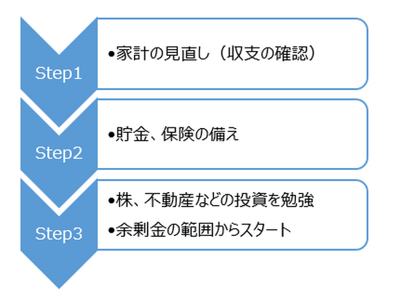 これからの「投資用マンション」の選び方　老後の人生設計は働いている間（収入のある間）にどれだけ準備ができているかで決まる