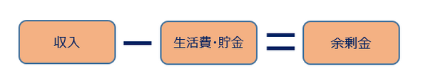 これからの「投資用マンション」の選び方　老後の人生設計は働いている間（収入のある間）にどれだけ準備ができているかで決まる