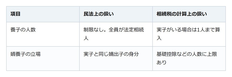 「婿に入る」と「婿養子」は別もの。相続が変わる意外な違い