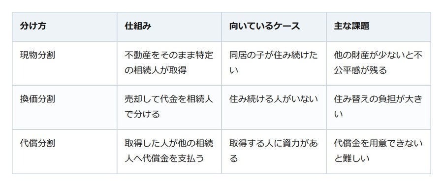 親と同居の家、相続でどう分ける？二世帯住宅でもめない備え